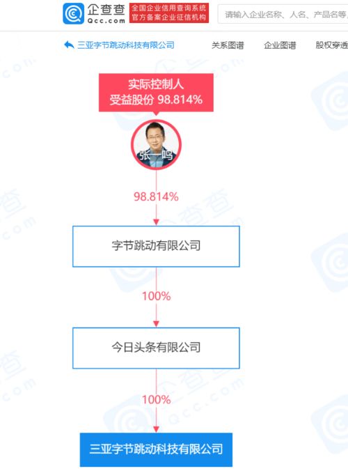 三亞字節(jié)跳動(dòng)科技公司成立，拓展信息技術(shù)咨詢業(yè)務(wù)